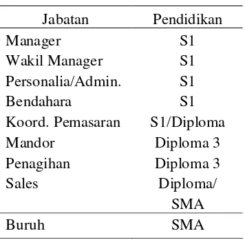 Tabel 2 Tingkat Pendidikan dan Jabatan                 Karyawan 
