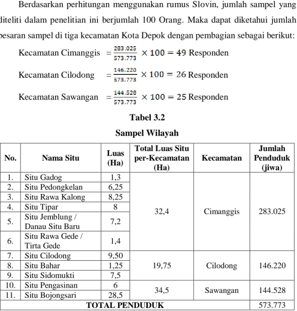 Tabel 3.2  Sampel Wilayah 
