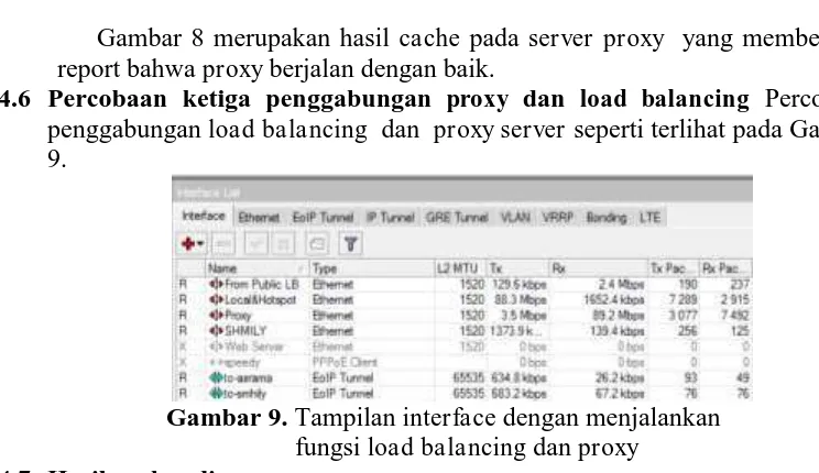 Gambar 8 merupakan hasil  report bahwa cache pada server proxy  yang memberikan proxy berjalan dengan baik