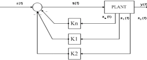 Gambar 2. Model Sistem Eksitasi Generator Dengan Metoda Penempatan Kutub[5] 
