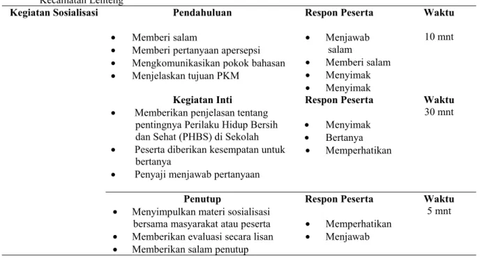 Tabel 2. Kegiatan Pelatihan Dokter Cilik “Sadar PHBS” di SDN Ellak Laok IV Kecamatan Lenteng