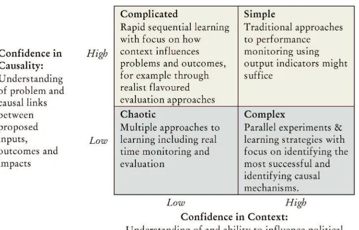 Figure 3.1. Learning to adapt: exploring knowledge, information and data for 