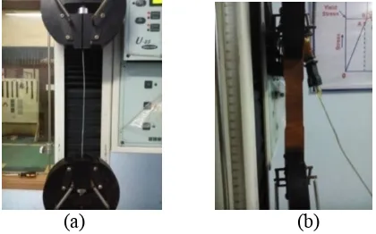 Gambar 8.  (a) Posisi kawat pada grip uji tarik (b) Posisi lembaran plat pada grip uji tarik  