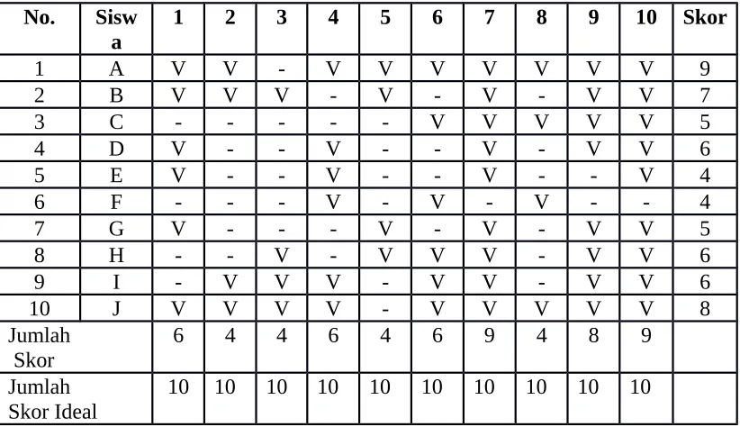 Tabel 1.1Konsep Dasar Evaluasi