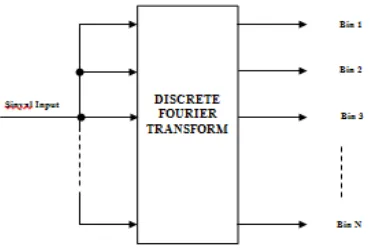 Gambar 1. Blok diagram prinsip kerja radar[5] 