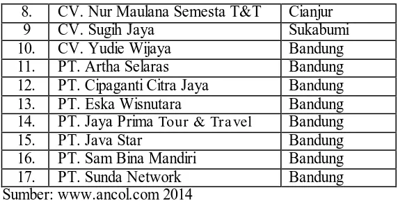 TABEL 1.6 MARKET SHARE TAMAN IMPIAN JAYA ANCOL  TIKET OBJEK WISATA PT. JAYA PRIMA UTAMA LESTARI TAHUN 2011-2013 