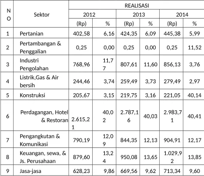 Tabel  2.2 