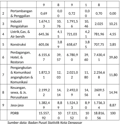 Tabel  2.4 