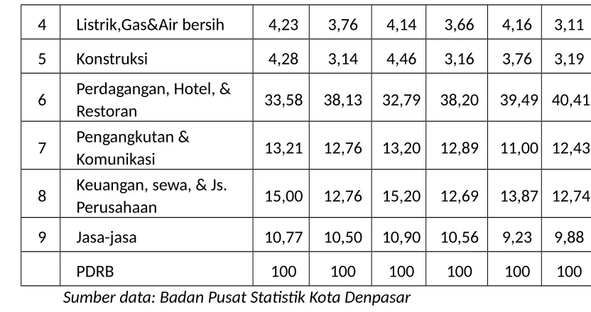 Tabel  2.5