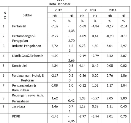 Tabel  2.6 