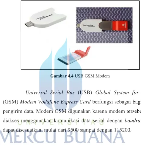 Gambar 4.4 USB GSM Modem 