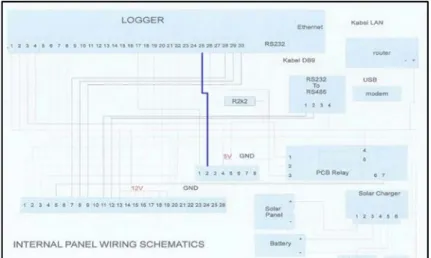 Gambar 4.8 Internal wiring diagram panel 