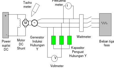 Gambar 3. Rangkaian Generator Hubungan Bintang Dengan Kapasitor Hubungan Bintang 