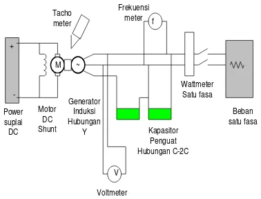 Gambar 4. Rangkaian Generator Hubungan Bintang Dengan Kapasitor Hubungan Delta 