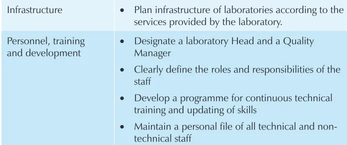 Table 1.3 Major components of GCLP