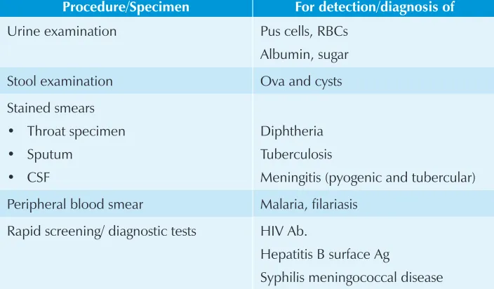 Table 5.1: Suggested tests to be performed at peripheral laboratories