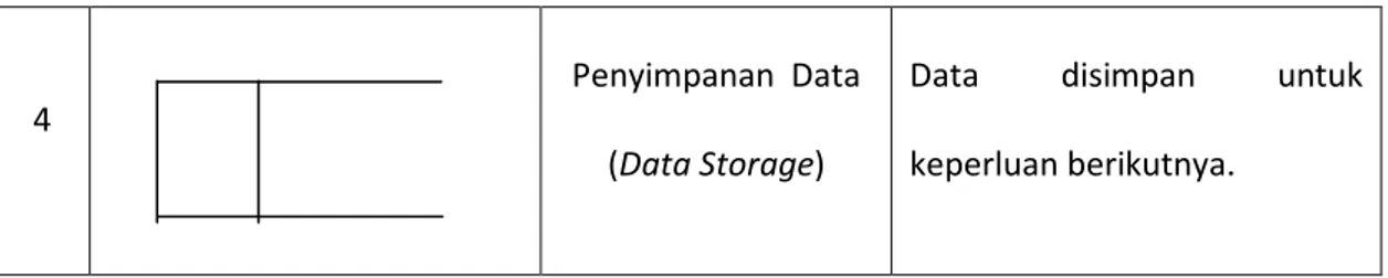 grafik  dari  langkah-langkah  dan  urut-urutan  prosedur  dari  suatu  program.  Flowchart  biasanya  mempermudah  penyelesaian  suatu  masalah  khususnya  masalah  yang  perlu  dipelajari dan dievaluasi lebih lanjut