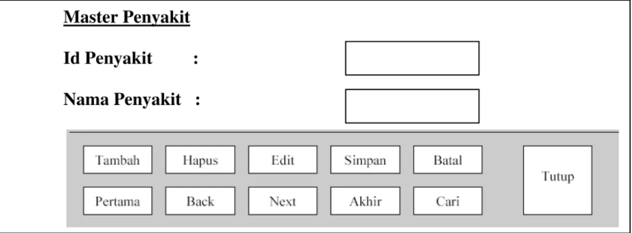 Gambar 9. Rancangan Input Penyakit 