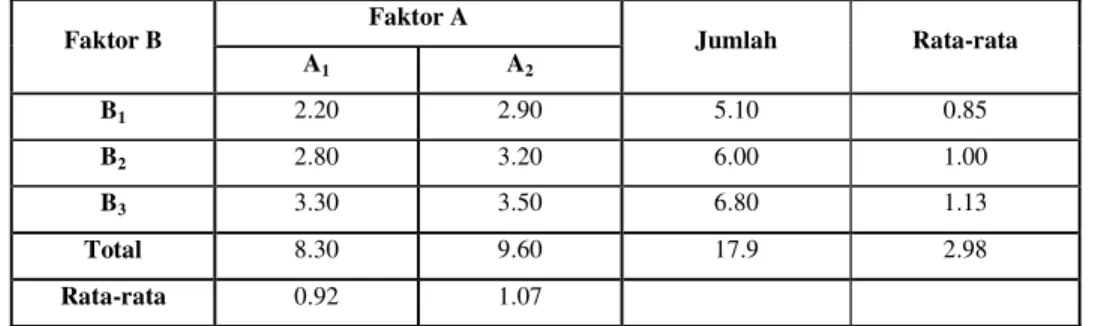Tabel 5. Hasil Rata-Rata Pengamatan Ketebalan Nata De Coco 