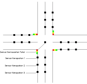 Gambar 2. Sketsa perencanaan Traffic light 