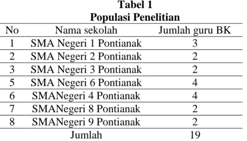 Tabel 1  Populasi Penelitian  