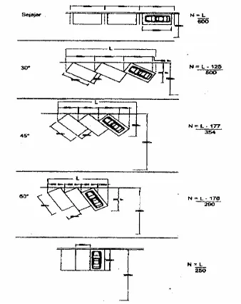 Gambar 2.9 Perhitungan volume atau satuan ruang Parkir Sumber: Abu Bakar, 1995 