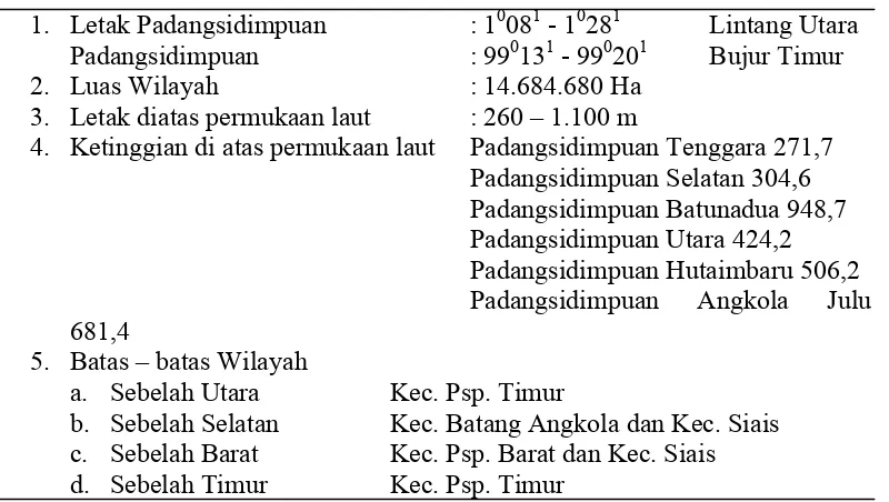 Tabel 4.1 Letak Geografis Kota Padangsidimpuan 