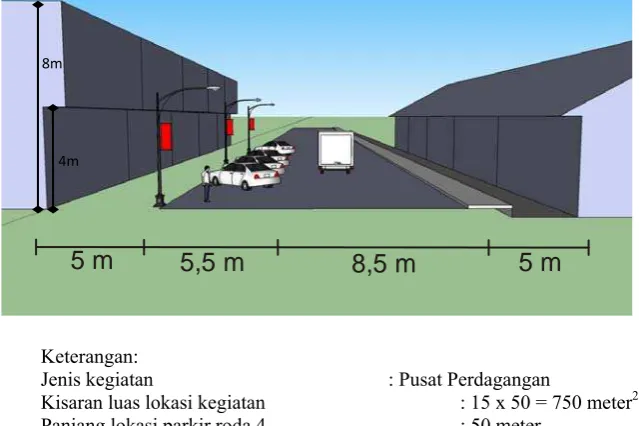 Grafik 5.1 Akumulasi Parkir Pada Jalan KH. Agus Salim Sumber: Hasil Analisis 