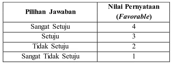 Tabel 3.8 Kisi-kisi Instrumen Turnover Intention