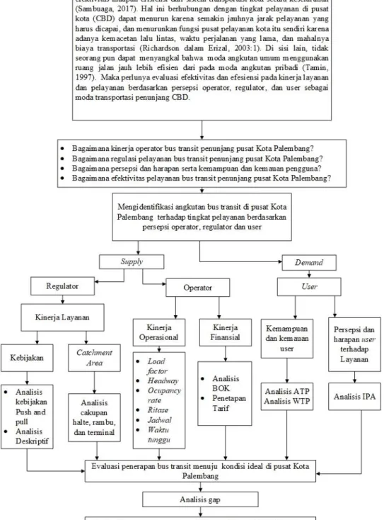 GAMBAR 1. 2 KERANGKA PEMIKIRAN 