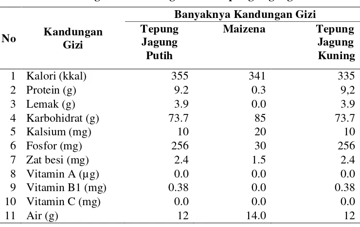 Tabel 2.2. Kandungan Gizi Berbagai Jenis Tepung Jagung 