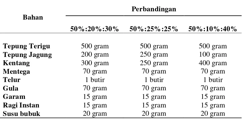 Tabel 3.2. Jenis dan Ukuran Bahan dalam Eksperimen Bahan 