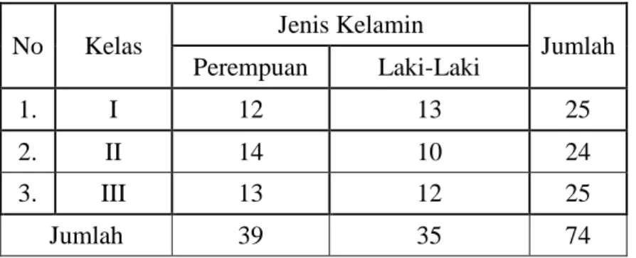 Tabel 1 Rincian Populasi Penelitian 