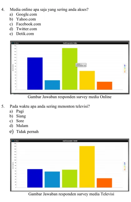 Gambar Jawaban responden survey media Online 
