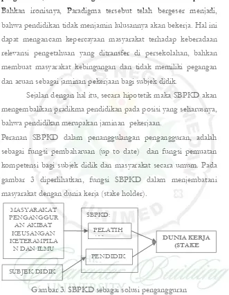 gambar 3 diperlihatkan, fungsi SBPKD dalam menjembatani 