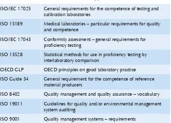 Table 1: International standards applicable to laboratories
