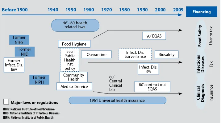 FIGURE 5:   TreNDS OF healTh POlICy relaTeD TO laBOraTOry