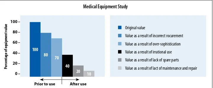 FIGURE 6:  healTh TeChNOlOGy aSSeSSmeNT aND UTIlIZaTION OF reSOUrCeS