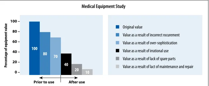 FIGURE 6:  healTh TeChNOlOGy aSSeSSmeNT aND UTIlIZaTION OF reSOUrCeS