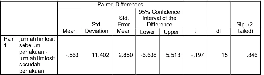 Tabel 6. Hasil Uji Paired Sample T-test 