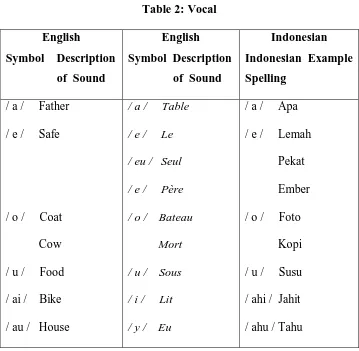 Table 2: Vocal 