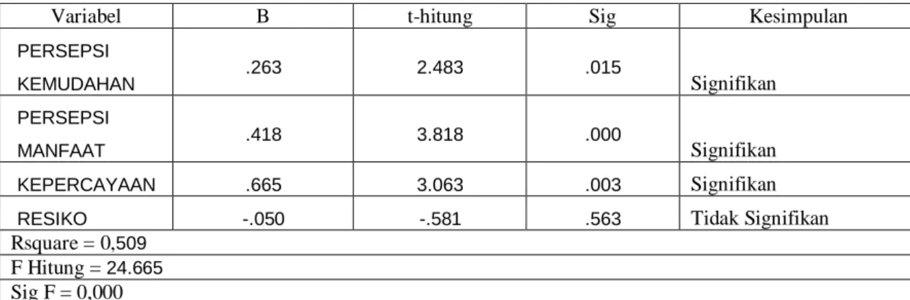 Tabel 1 Rangkuman Hasil Pengujian 