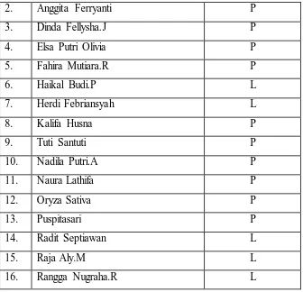 Tabel 3.4 Sasarana dan Prasarana TK PGRI Lembang 