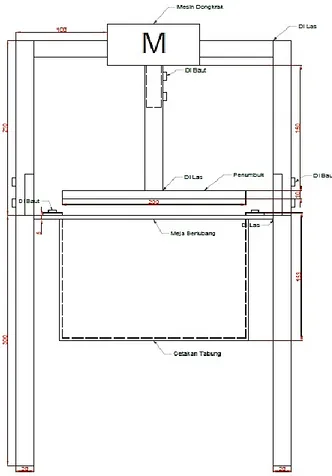 Gambar  3  merupakan  blok  diagram  rangkaian  sistem  keseluruhan  proses  yang  diaplikasiakan  pada  Sistem  Tekanan  Mekanik  Berbasis  Mikrokontroler  AT-Mega  16  untuk  Pembuat Kerupuk Pelompong Guna Menunjang  Produksi Home Industry Barokah di Tub