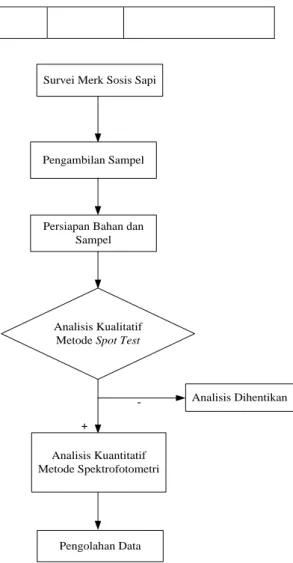 Gambar 2.1. Diagram Alir Analisis 