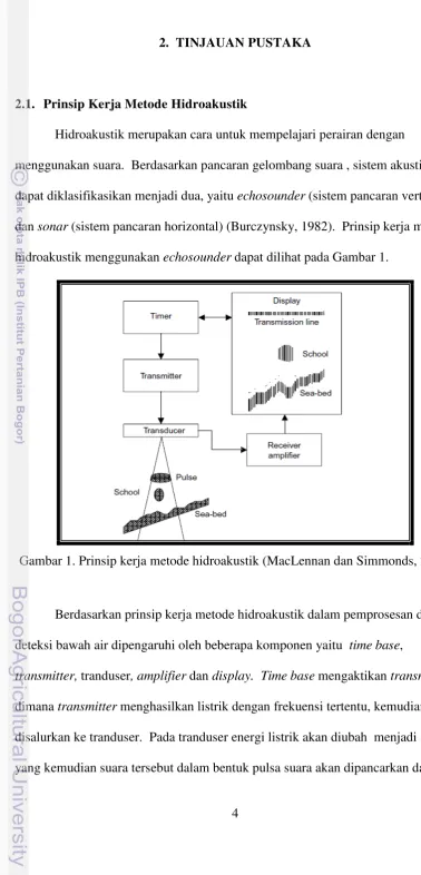 Gambar 1. Prinsip kerja metode hidroakustik (MacLennan dan Simmonds, 2005) 
