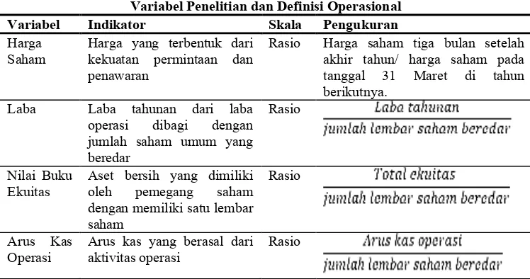 Tabel 1  Variabel Penelitian dan Definisi Operasional 