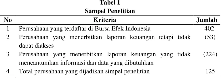 Tabel 1 Sampel Penelitian 