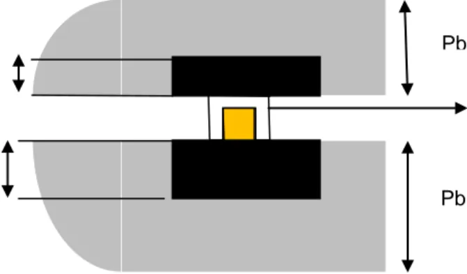 Gambar 5. Susunan Perisai Hasil Rancangan dan Perhitungan Pb : 18.6 cm DU : 5cm 