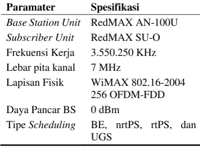 Tabel 1. Spesifikasi Perangkat Testbed WiMAX 